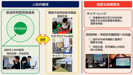 図表3-15　サイバー空間における脅威への対処に係る人材育成