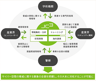 図表3-16　JC3の概要