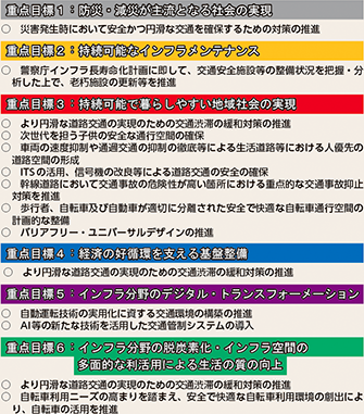 図表5-33　第5次社会資本整備重点計画の概要（警察関連部分）