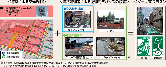 図表5-36　生活道路の交通安全に係る新たな連携施策「ゾーン30プラス」