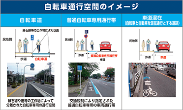 図表5-38　自転車通行空間の整備イメージ