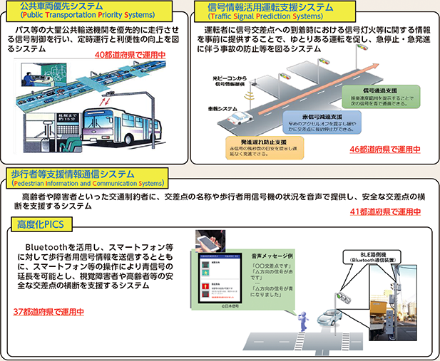 図表5-44　主なUTMSの概要（令和6年度末現在）