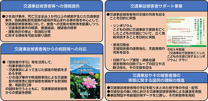 図表5-51　交通事故被害者等支援に関する主な施策