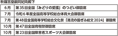 図表6-13　主なお成り（令和6年）