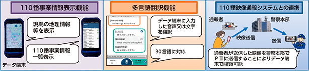 図表7-8　PIIIの現場での活用状況