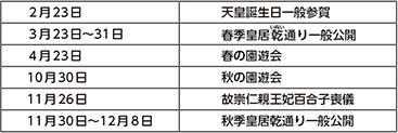 図表7-18　護衛警備を実施した主な行事（令和6年）