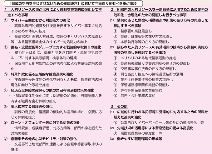 図表7-24　「警戒の空白を生じさせないための組織運営」において当面取り組むべき重点事項