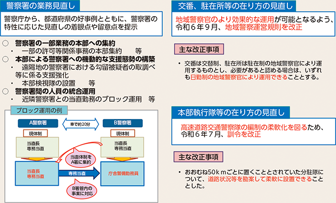 図表7-25　業務の効率化・合理化のための取組