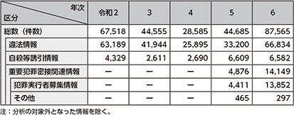 図表特-9　IHCにおける分析件数の推移