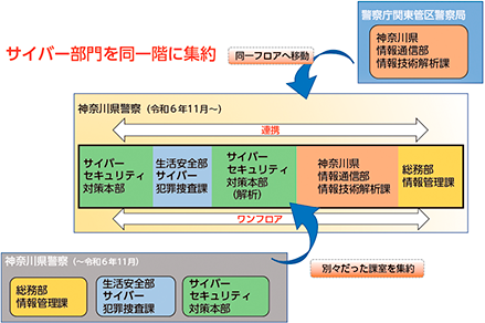 図表特-13　サイバー部門のフロアの一体化のイメージ