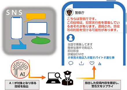 図表特-17　AIを活用した個別警告の実施