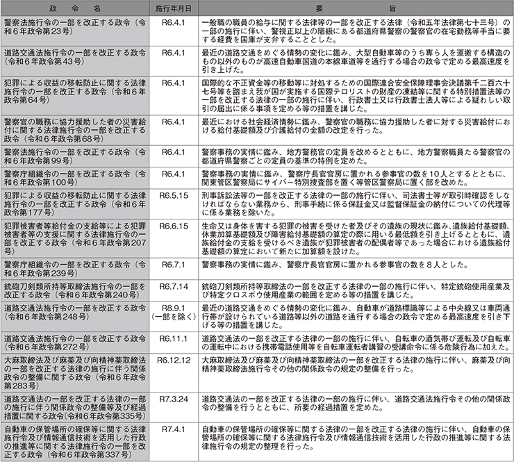 主な政令の制定（警察関係）