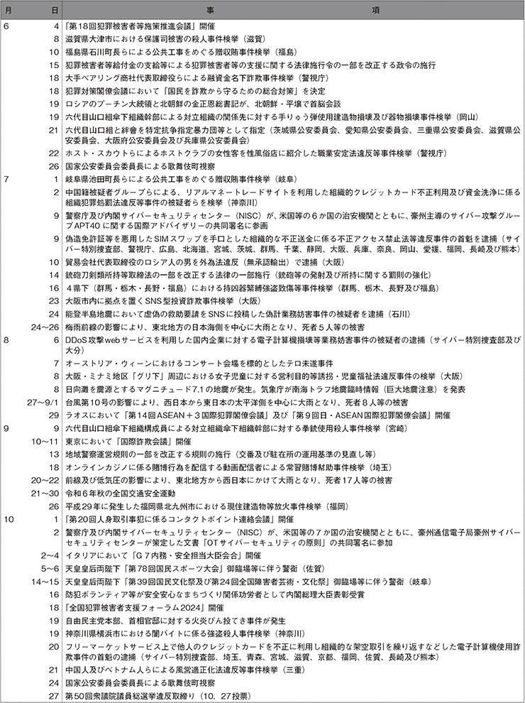 令和6年中の主な出来事（2）