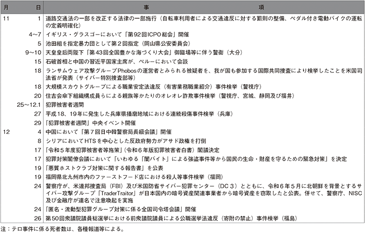 令和6年中の主な出来事（3）
