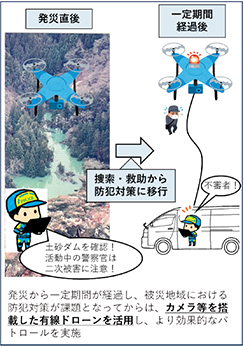 有線・無線切替型小型無人機のイメージ