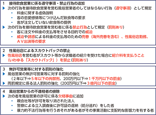 図表III-2　風営適正化法の一部を改正する法律の概要