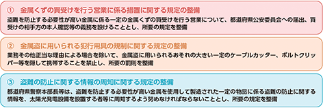 図表IV-1　盗難特定金属製物品の処分の防止等に関する法律の概要
