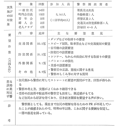 カード 警視庁 巡回 連絡 神奈川県警察/警察官の巡回連絡にご理解とご協力を