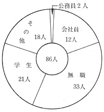 昭和48年 警察白書