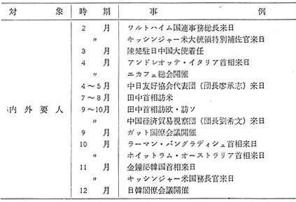 昭和49年 警察白書