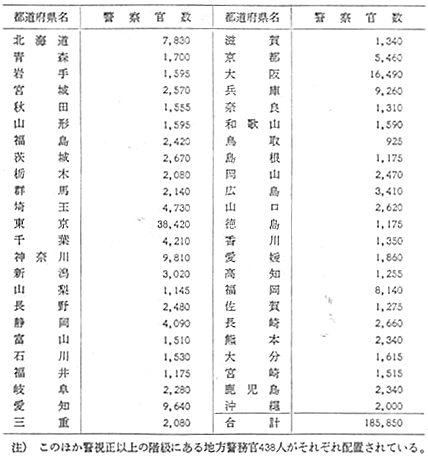 昭和49年 警察白書