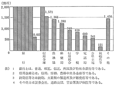 昭和50年 警察白書