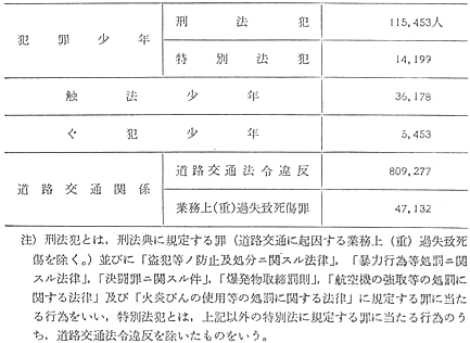 対象 年齢 補導