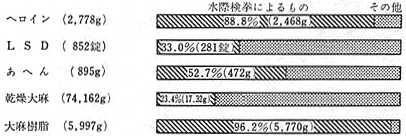 昭和50年 警察白書