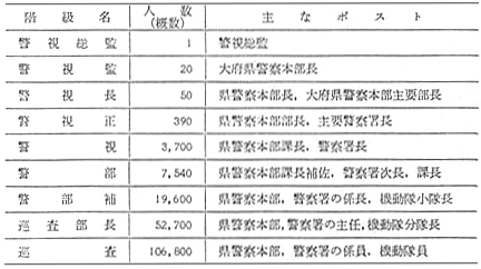 昭和50年 警察白書