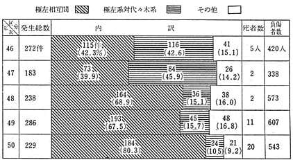 意味 内ゲバ 内ゲバって何？意味を調べたら、国会議員が使う言葉なの？