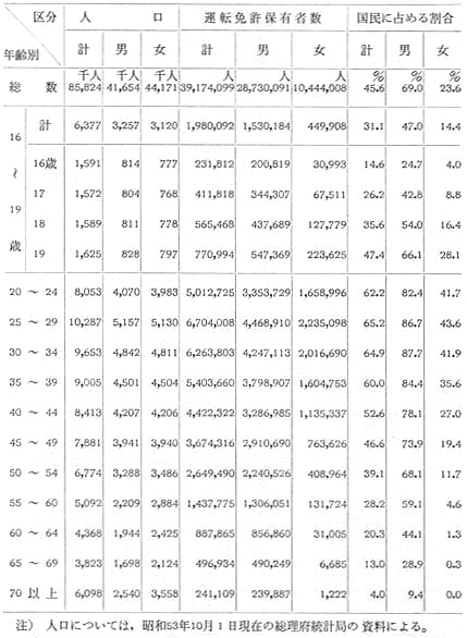 年 年齢 酉 干支と年齢の早見表｜2021年はうし年