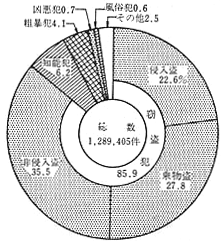 昭和55年 警察白書 昭和55年 警察白書