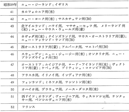 昭和55年 警察白書