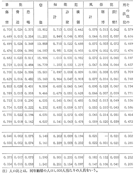 昭和 53 年 年齢