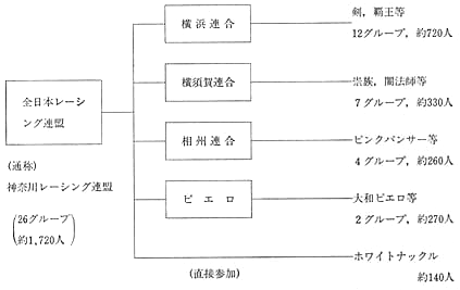 昭和56年 警察白書