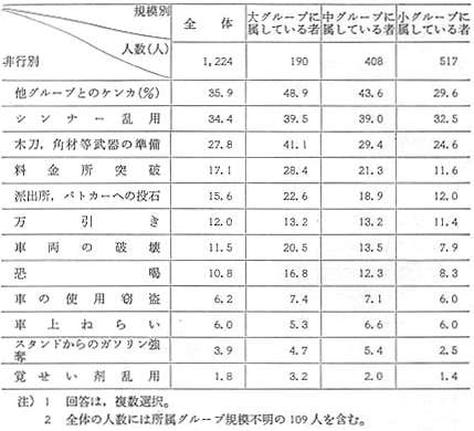 昭和56年 警察白書