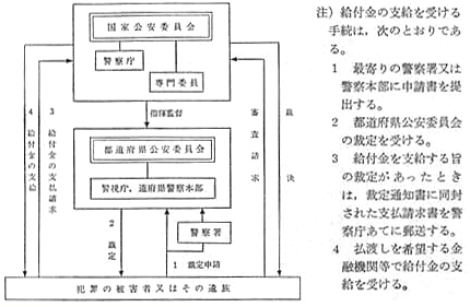 昭和56年 警察白書