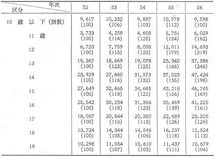 昭和57年 警察白書