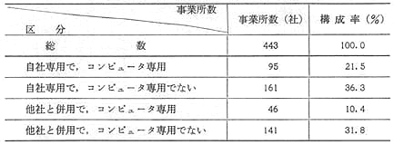 日本の犯罪学 7(1978-95 1)(原因) 8(1978-95 2)(対策) 本