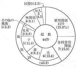 昭和58年 警察白書