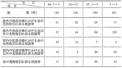 昭和58年 警察白書