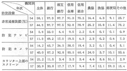昭和58年 警察白書