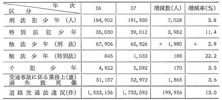 昭和58年 警察白書