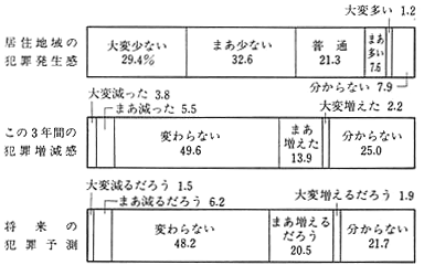 昭和59年 警察白書