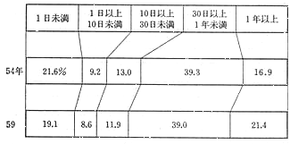 昭和60年 警察白書
