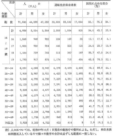 60 年齢 昭和 年 丑年生まれの西暦と和暦と年齢