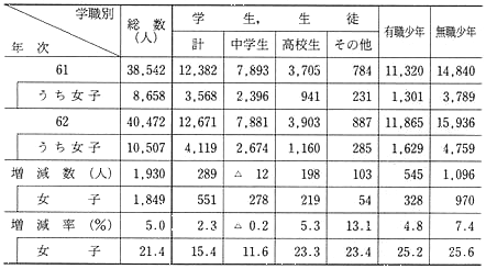 昭和63年 警察白書 昭和63年 警察白書