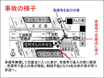 スライド：事故の様子　赤信号無視して交差点に入った車が、青信号で進入の車に衝突、青信号で進入の車が横転、制御不能となり4名の歩行者が待つ歩道へ。