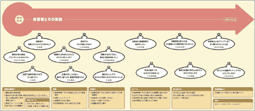 犯罪被害と支援のイメージ