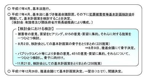 基本計画策定までの経緯の図